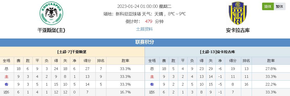 有所突破的